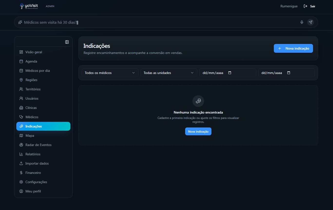 Rastreamento de Indicações